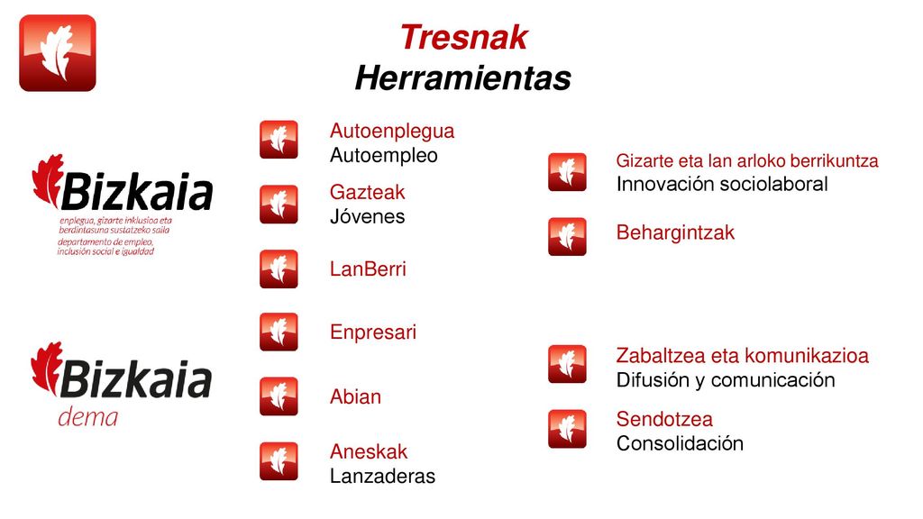 pertsona / personas Txartoen daudenekin lan egiten dugu Trabajamos con quienes peor están.