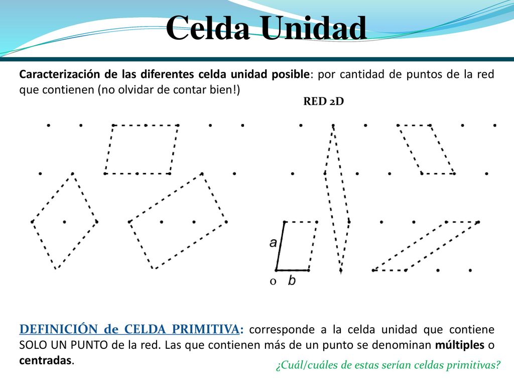 Celda Unidad Caracterización de las diferentes celda unidad posible: por cantidad de puntos de la red que contienen (no olvidar de contar bien!)