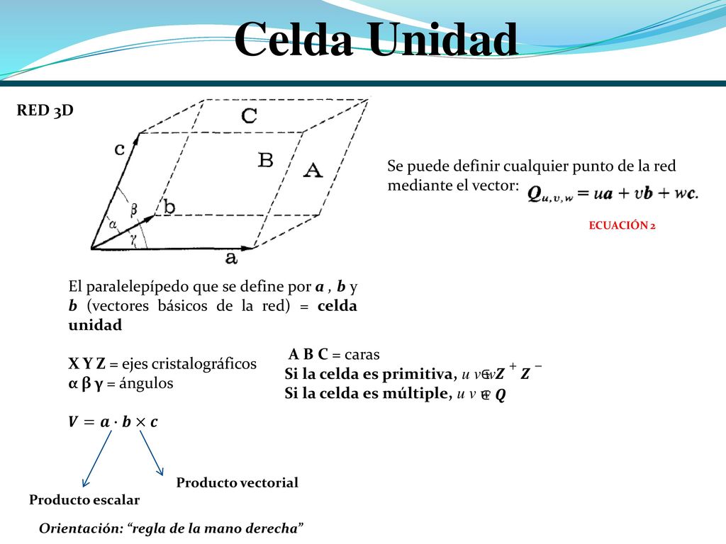 Celda Unidad RED 3D. Se puede definir cualquier punto de la red mediante el vector: ECUACIÓN 2.