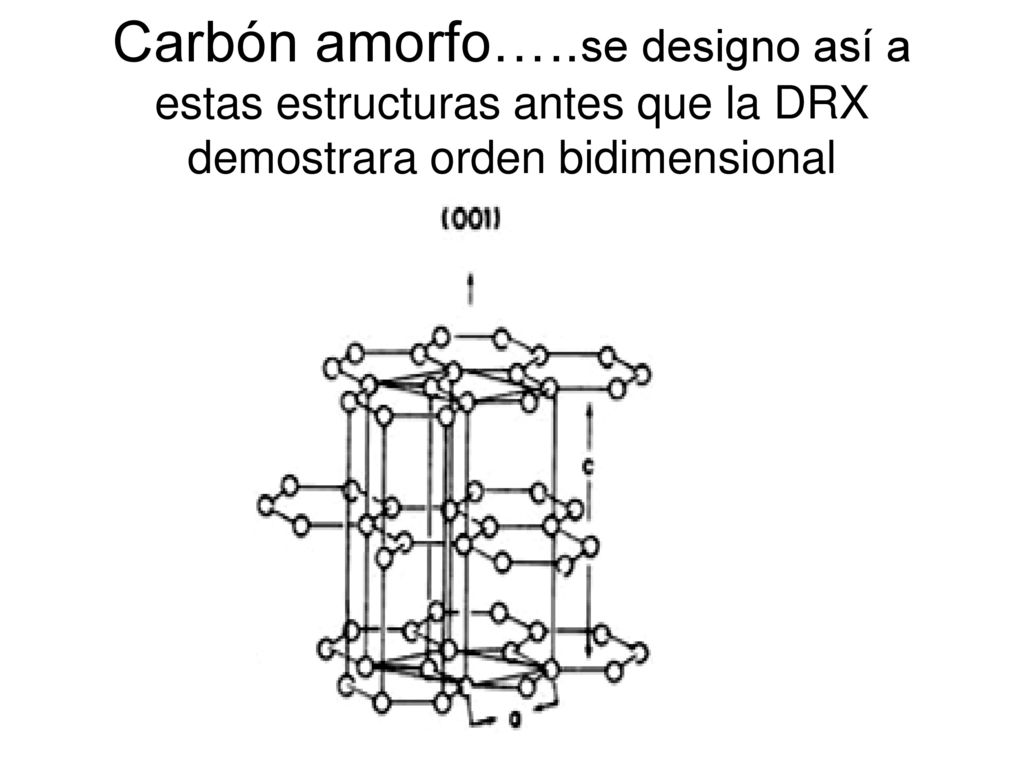 Carbón amorfo…..se designo así a estas estructuras antes que la DRX demostrara orden bidimensional