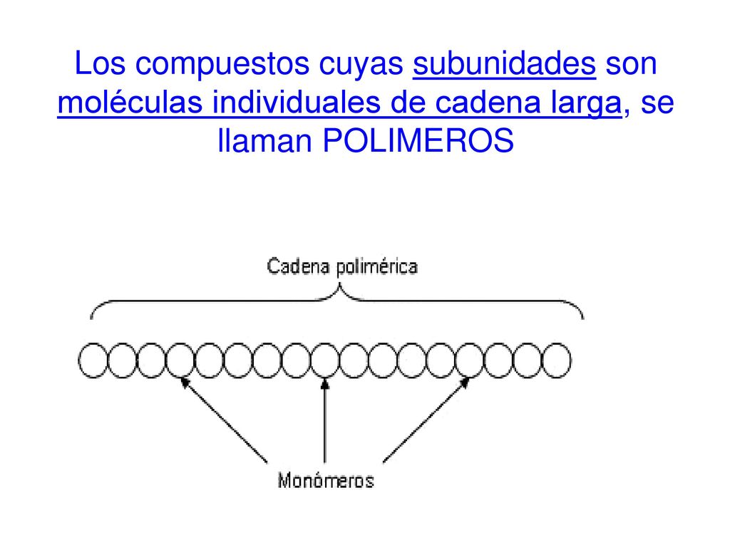 Los compuestos cuyas subunidades son moléculas individuales de cadena larga, se llaman POLIMEROS