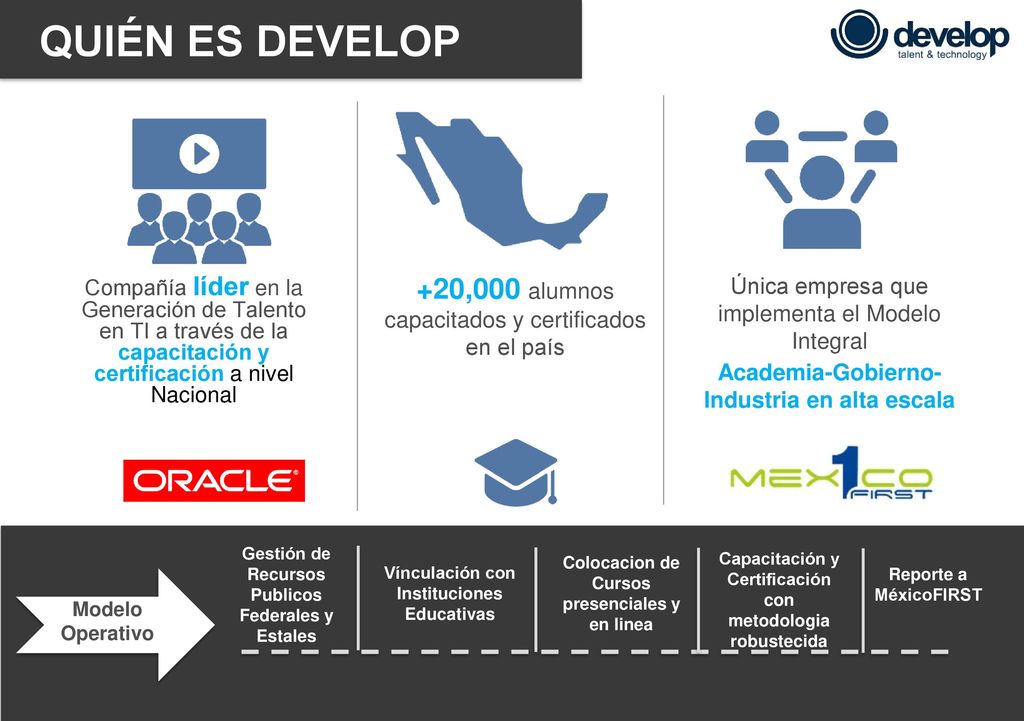 QUIÉN ES DEVELOP +20,000 alumnos capacitados y certificados en el país