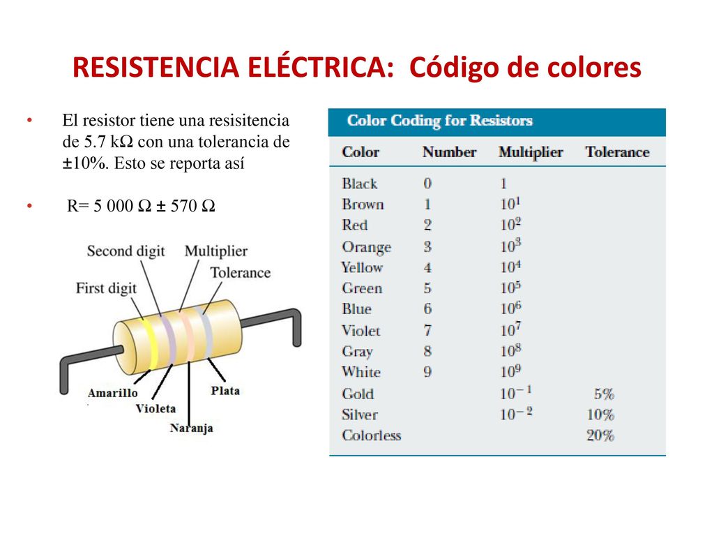 RESISTENCIA ELÉCTRICA: Código de colores