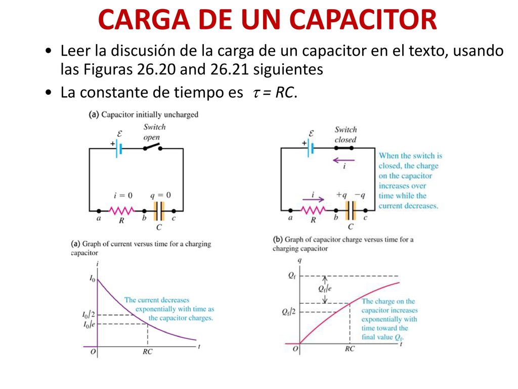 CARGA DE UN CAPACITOR Leer la discusión de la carga de un capacitor en el texto, usando las Figuras and siguientes.