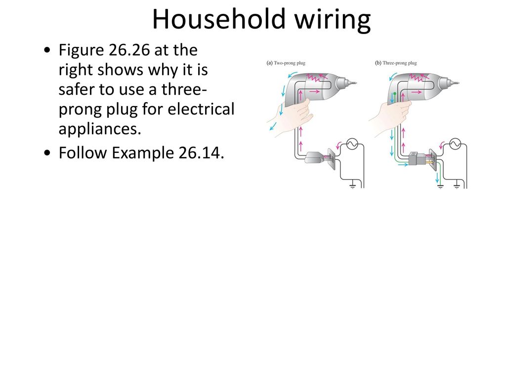 Household wiring Figure at the right shows why it is safer to use a three-prong plug for electrical appliances.