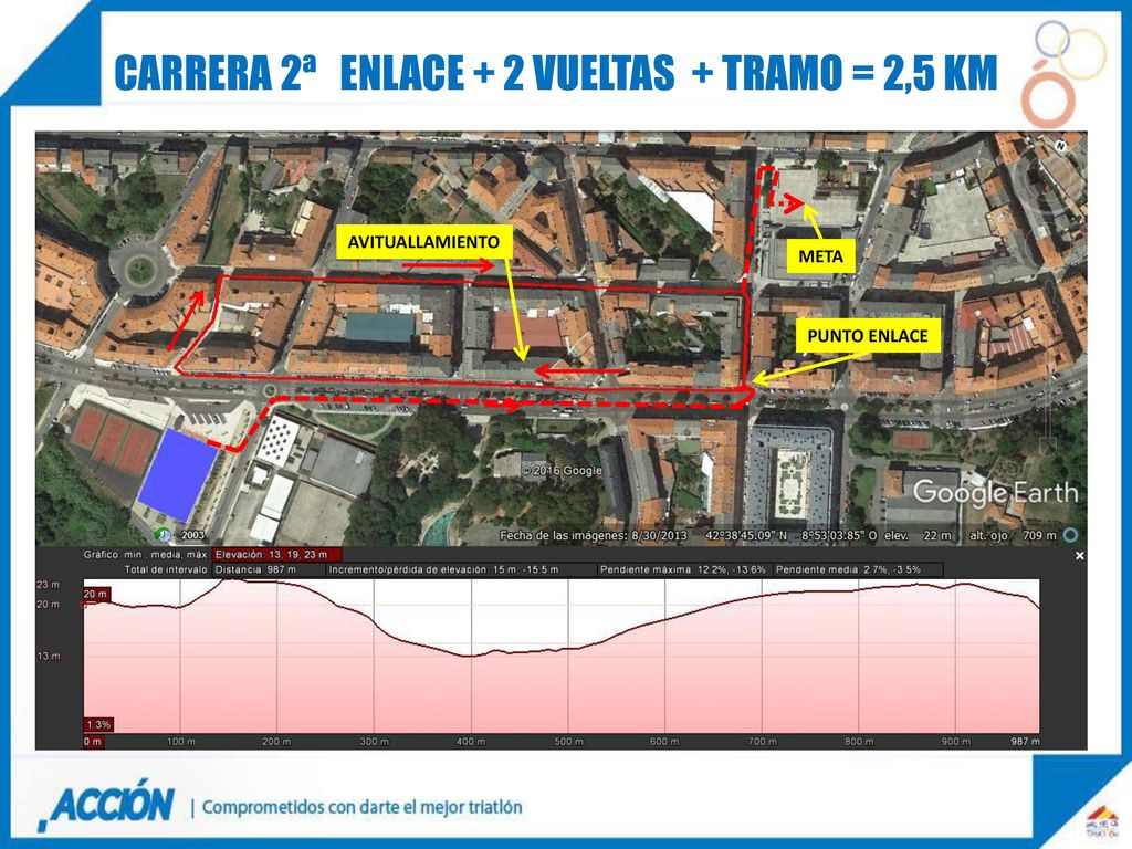 Carrera 2ª ENLACE + 2 vueltaS + TRAMO = 2,5 km