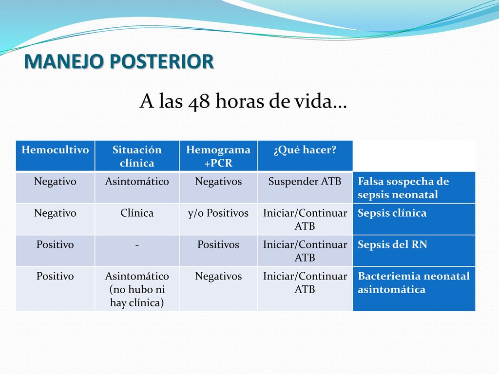 MANEJO POSTERIOR A las 48 horas de vida… Hemocultivo Situación clínica
