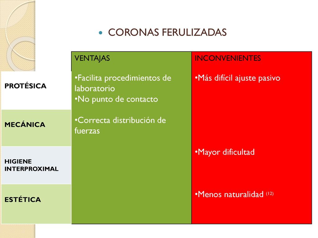 CORONAS FERULIZADAS Facilita procedimientos de laboratorio