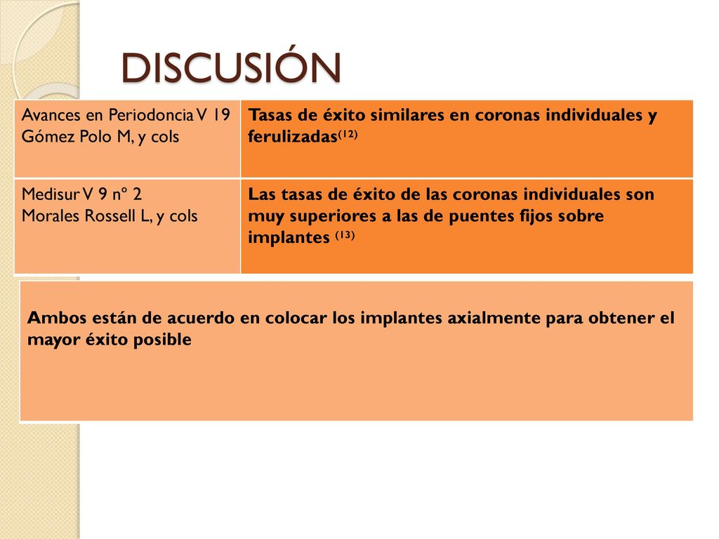 DISCUSIÓN Avances en Periodoncia V 19 Gómez Polo M, y cols