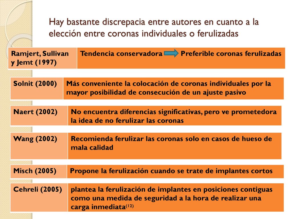 Hay bastante discrepacia entre autores en cuanto a la elección entre coronas individuales o ferulizadas