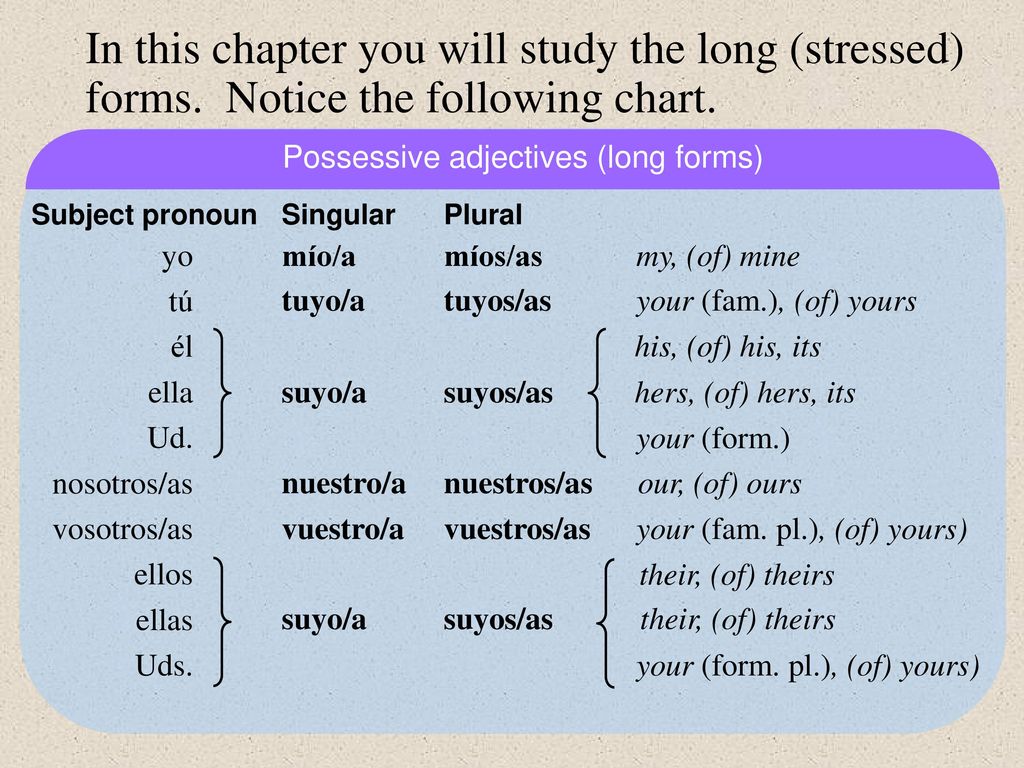 In this chapter you will study the long (stressed) forms