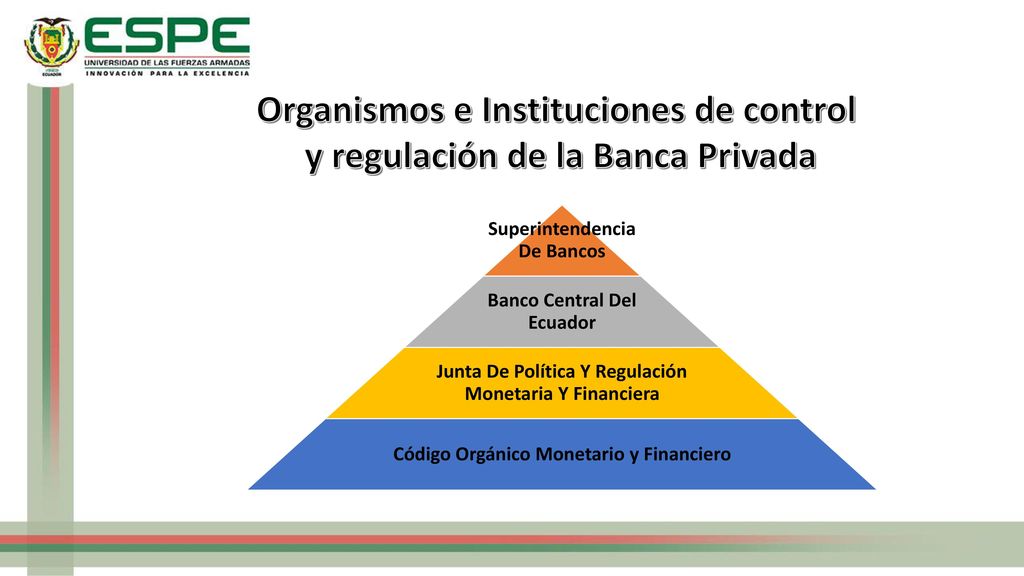 Organismos e Instituciones de control y regulación de la Banca Privada