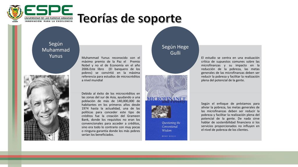 Teorías de soporte Según Muhammad Yunus Según Hege Gulli