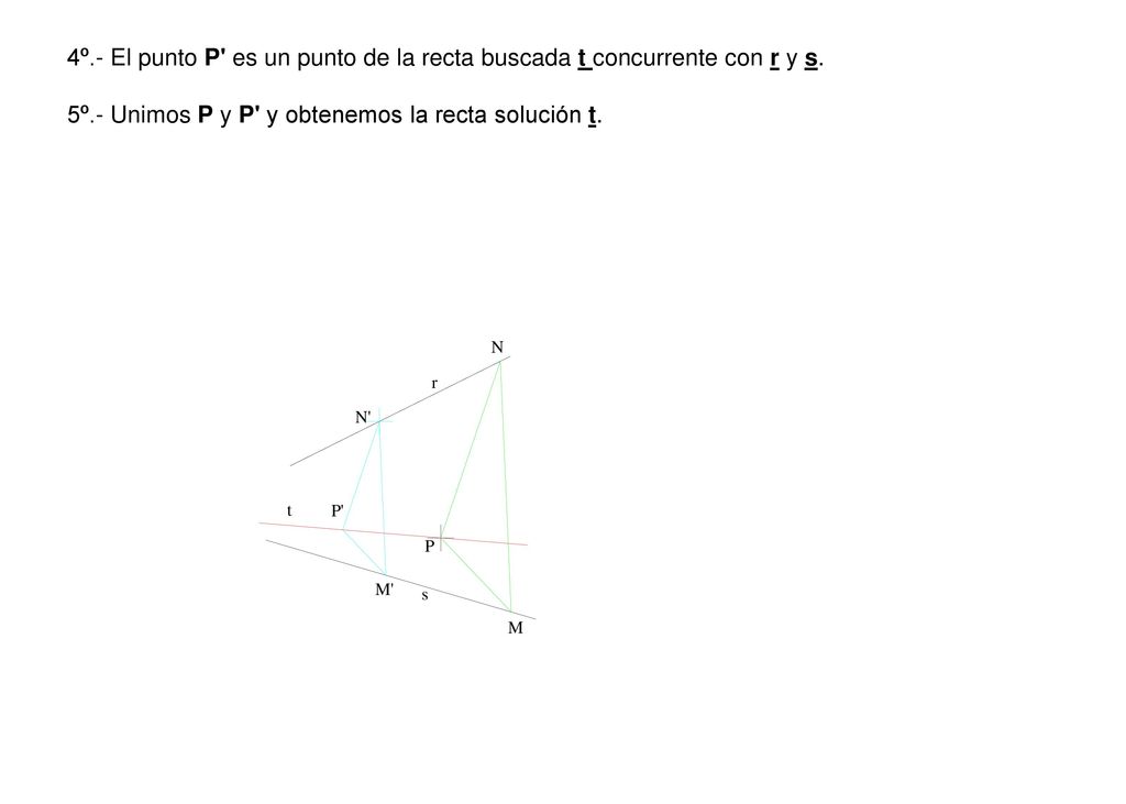 4º.- El punto P es un punto de la recta buscada t concurrente con r y s.