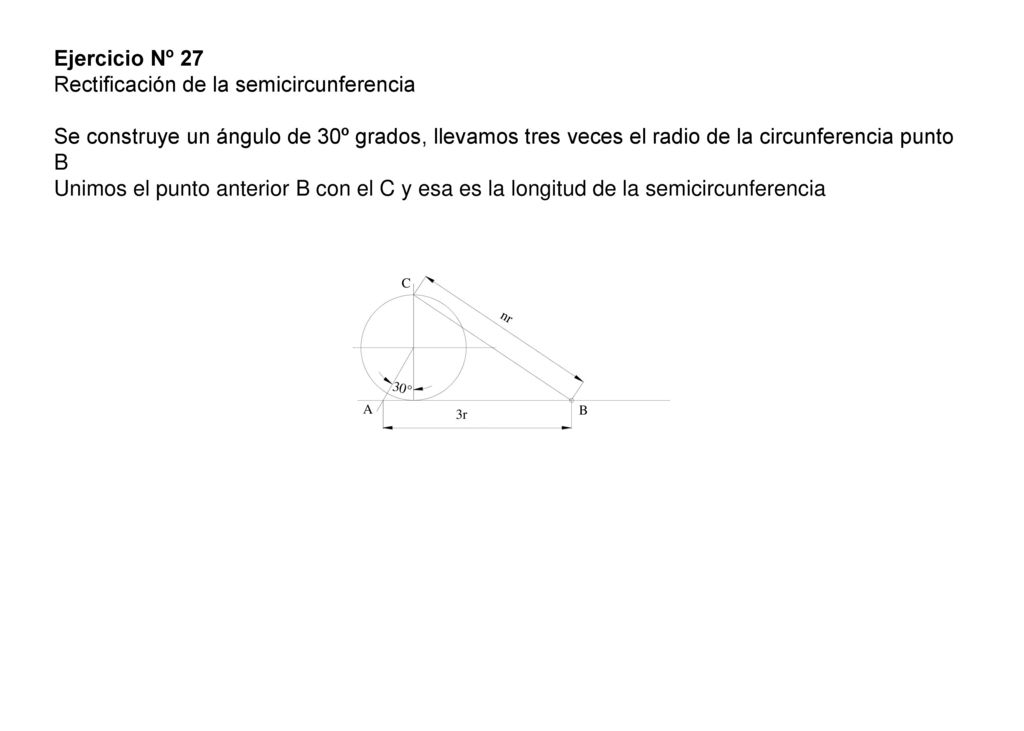 Ejercicio Nº 27 Rectificación de la semicircunferencia Se construye un ángulo de 30º grados, llevamos tres veces el radio de la circunferencia punto B Unimos el punto anterior B con el C y esa es la longitud de la semicircunferencia