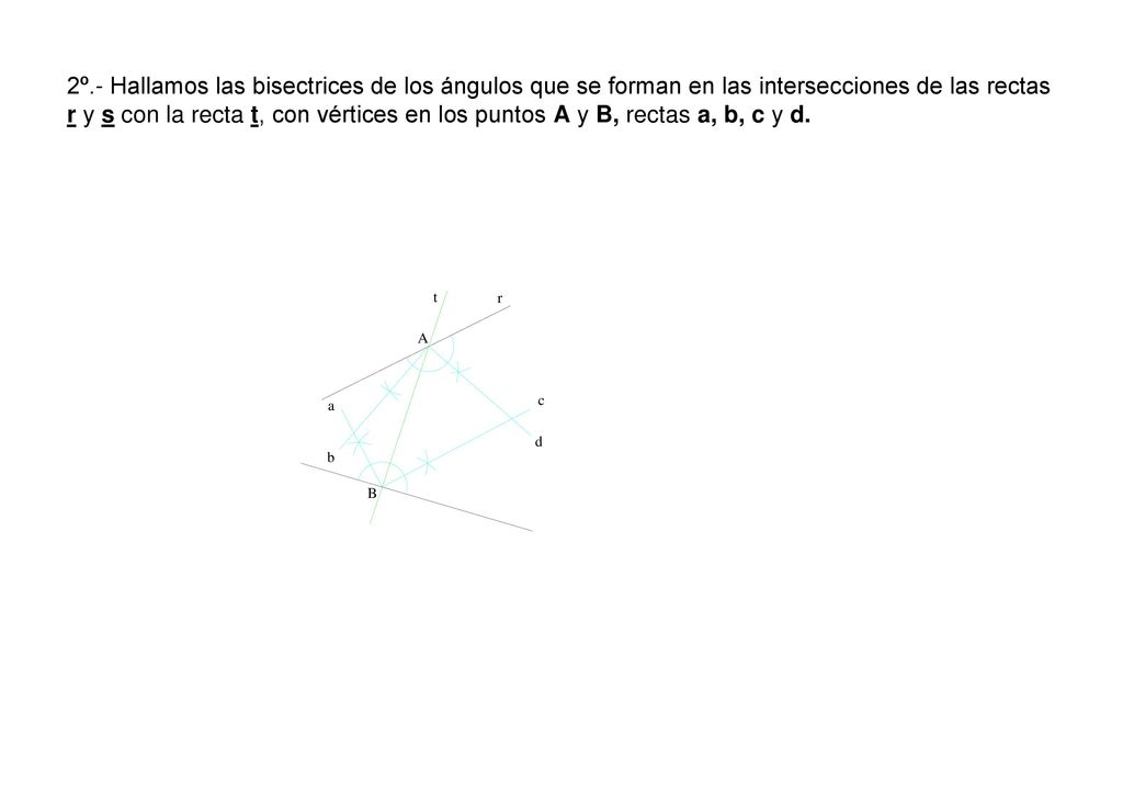 2º.- Hallamos las bisectrices de los ángulos que se forman en las intersecciones de las rectas r y s con la recta t, con vértices en los puntos A y B, rectas a, b, c y d.