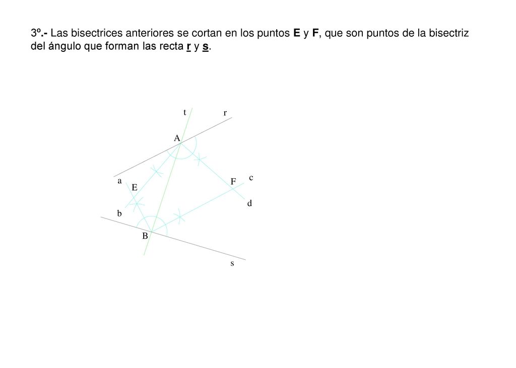 3º.- Las bisectrices anteriores se cortan en los puntos E y F, que son puntos de la bisectriz del ángulo que forman las recta r y s.