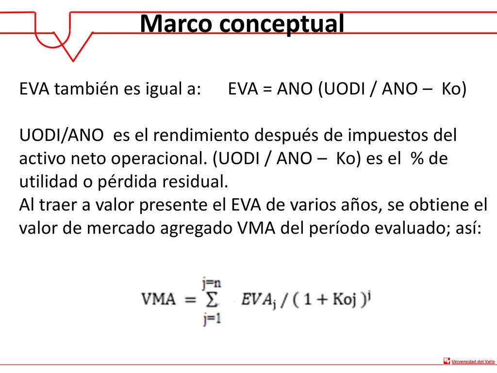 Marco conceptual EVA también es igual a: EVA = ANO (UODI / ANO – Ko)