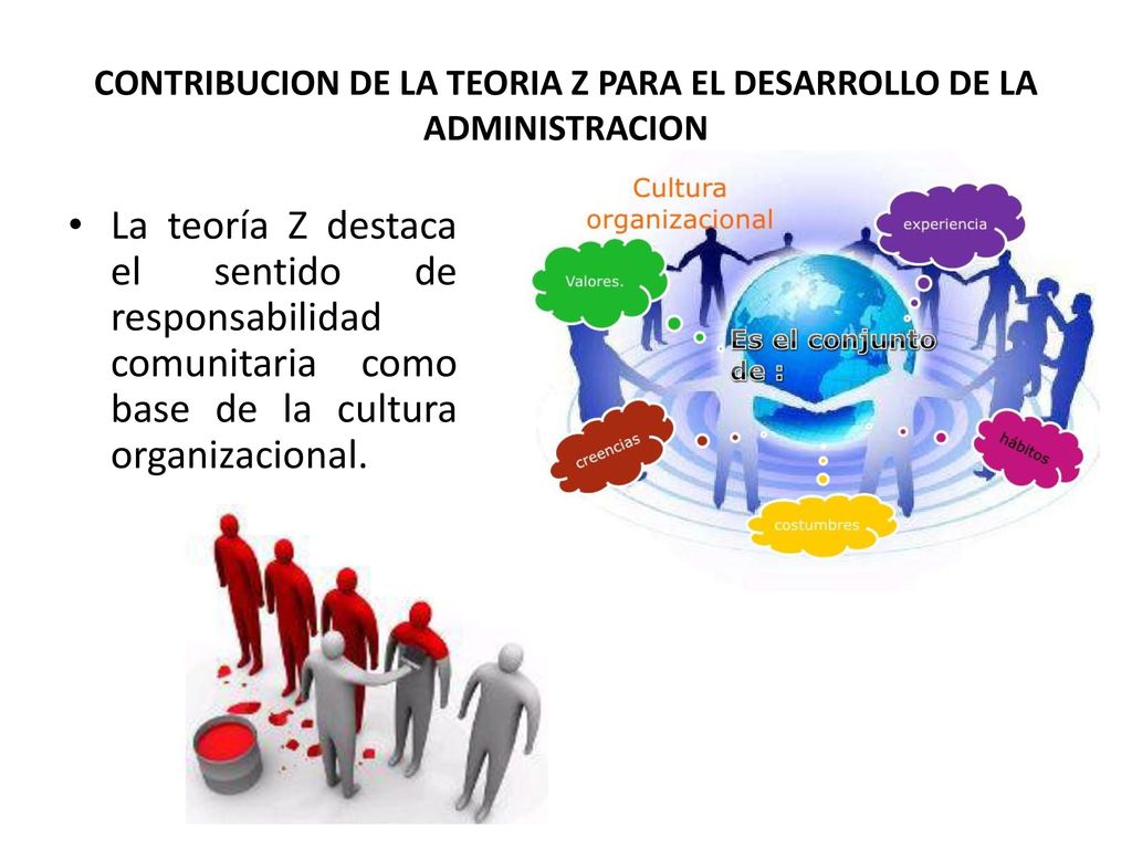 CONTRIBUCION DE LA TEORIA Z PARA EL DESARROLLO DE LA ADMINISTRACION