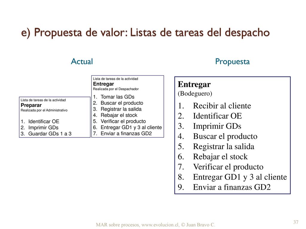 e) Propuesta de valor: Listas de tareas del despacho