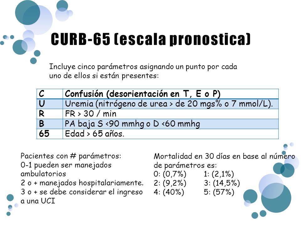 CURB-65 (escala pronostica)