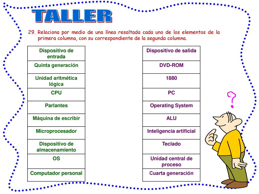 TALLER 29. Relaciona por medio de una línea resaltada cada uno de los elementos de la primera columna, con su correspondiente de la segunda columna.