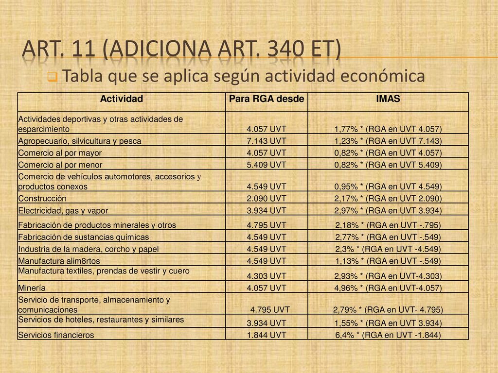 Art. 11 (ADICIONA Art. 340 et) Tabla que se aplica según actividad económica. Actividad. Para RGA desde.