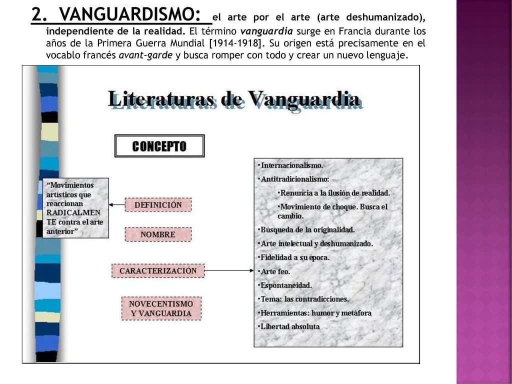 2. VANGUARDISMO: el arte por el arte (arte deshumanizado), independiente de la realidad.