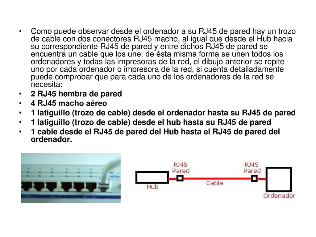 Como puede observar desde el ordenador a su RJ45 de pared hay un trozo de cable con dos conectores RJ45 macho, al igual que desde el Hub hacia su correspondiente RJ45 de pared y entre dichos RJ45 de pared se encuentra un cable que los une, de ésta misma forma se unen todos los ordenadores y todas las impresoras de la red, el dibujo anterior se repite uno por cada ordenador o impresora de la red, si cuenta detalladamente puede comprobar que para cada uno de los ordenadores de la red se necesita: