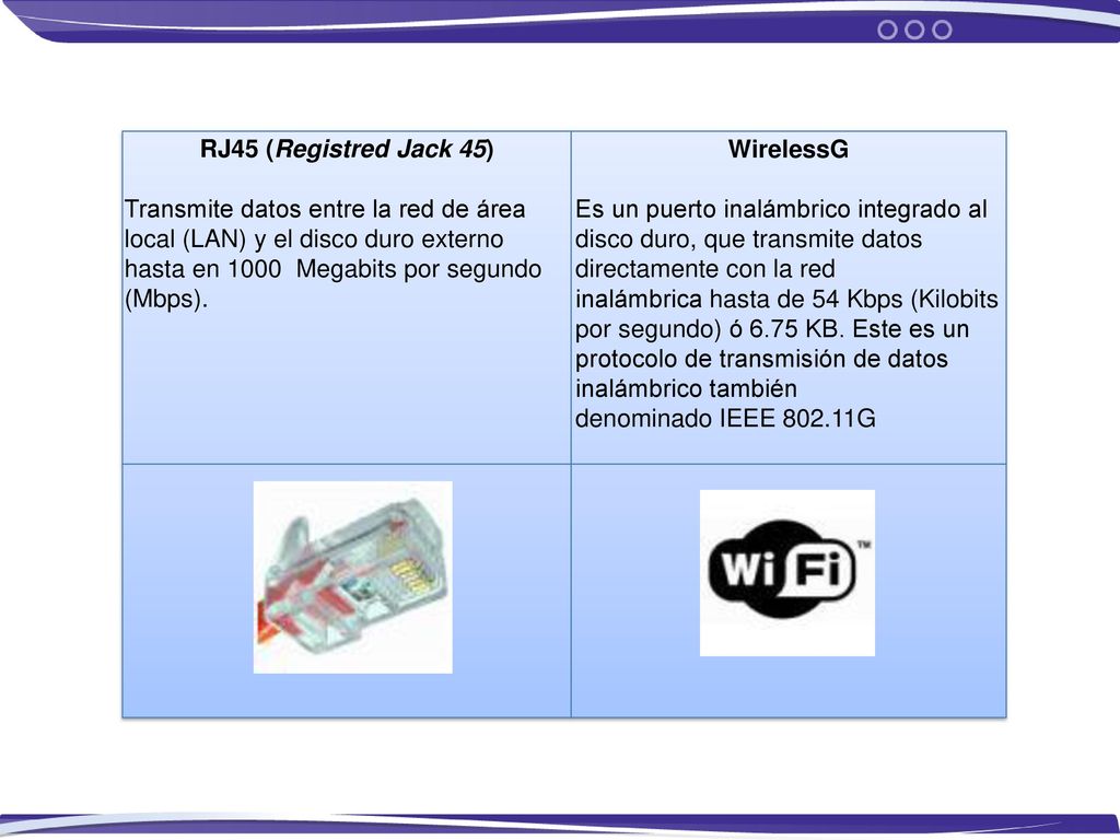 RJ45 (Registred Jack 45) Transmite datos entre la red de área local (LAN) y el disco duro externo hasta en 1000 Megabits por segundo (Mbps).