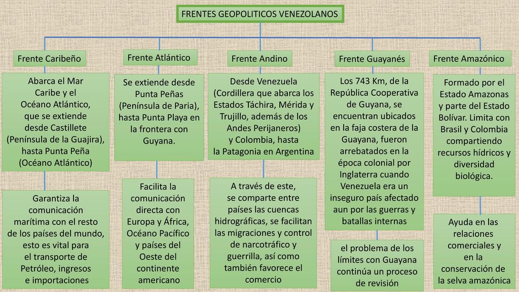 el problema de los límites con Guayana continúa un proceso de revisión