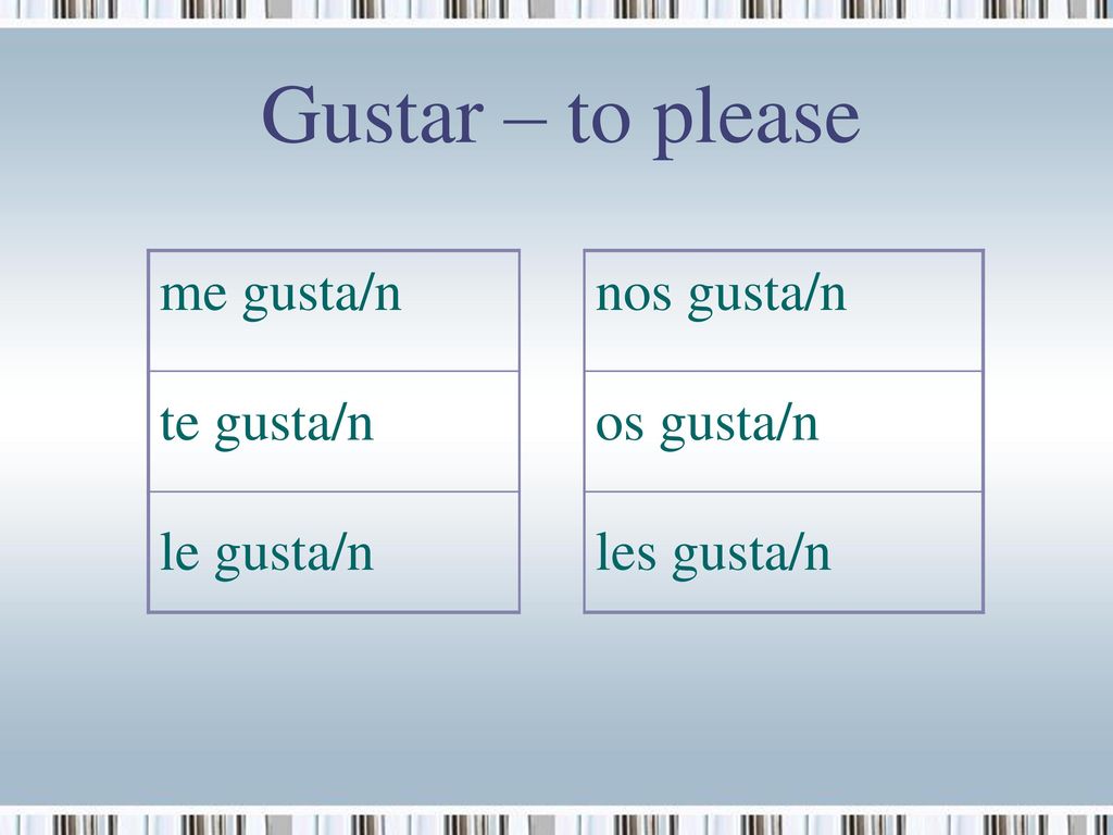 Gustar – to please me gusta/n nos gusta/n te gusta/n os gusta/n
