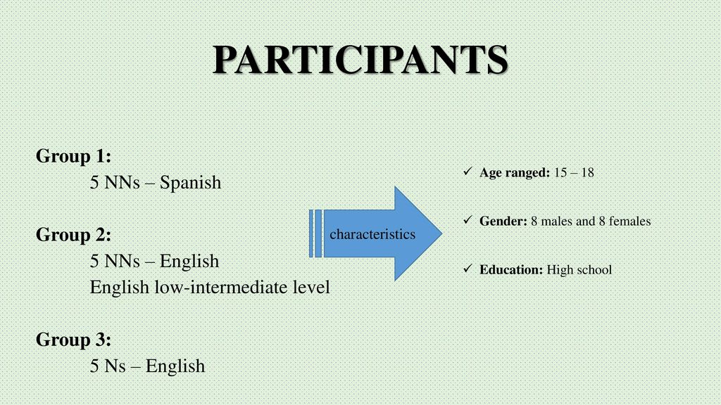 PARTICIPANTS Group 1: 5 NNs – Spanish Group 2: 5 NNs – English English low-intermediate level Group 3: 5 Ns – English