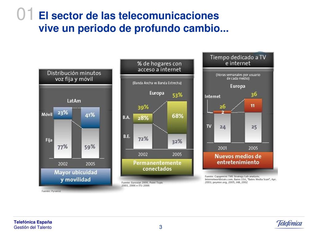 01 El sector de las telecomunicaciones vive un periodo de profundo cambio...