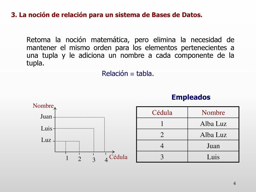 3. La noción de relación para un sistema de Bases de Datos.