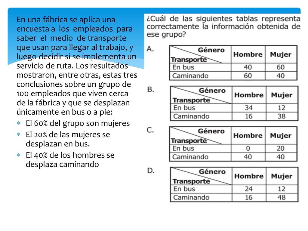 En una fábrica se aplica una encuesta a los empleados para saber el medio de transporte que usan para llegar al trabajo, y luego decidir si se implementa un servicio de ruta. Los resultados mostraron, entre otras, estas tres conclusiones sobre un grupo de 100 empleados que viven cerca de la fábrica y que se desplazan únicamente en bus o a pie: