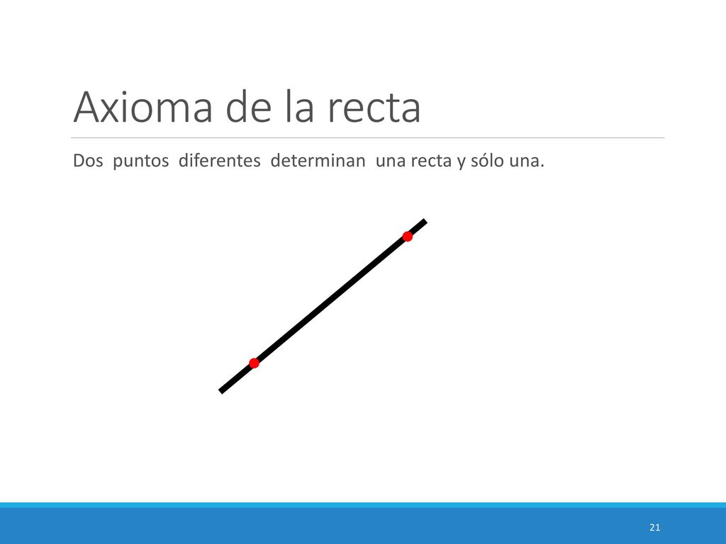 Axioma de la recta Dos puntos diferentes determinan una recta y sólo una.