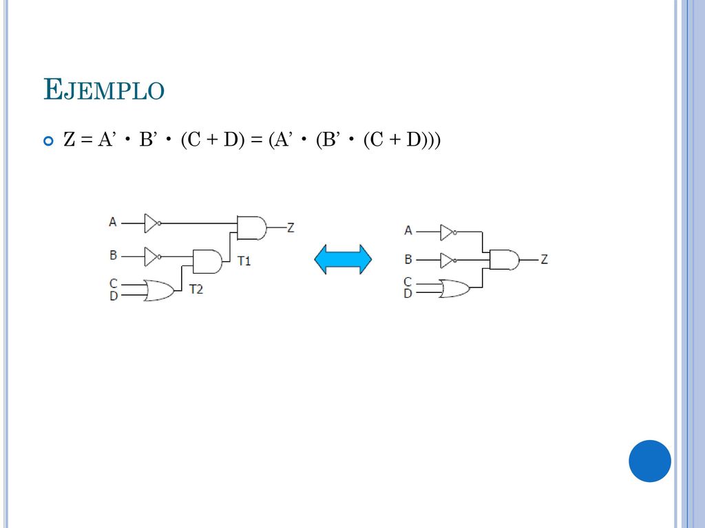 Ejemplo Z = A’ • B’ • (C + D) = (A’ • (B’ • (C + D)))