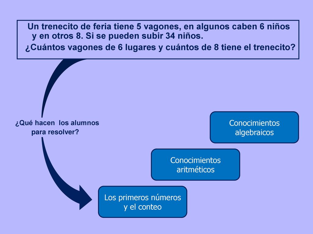¿Cuántos vagones de 6 lugares y cuántos de 8 tiene el trenecito