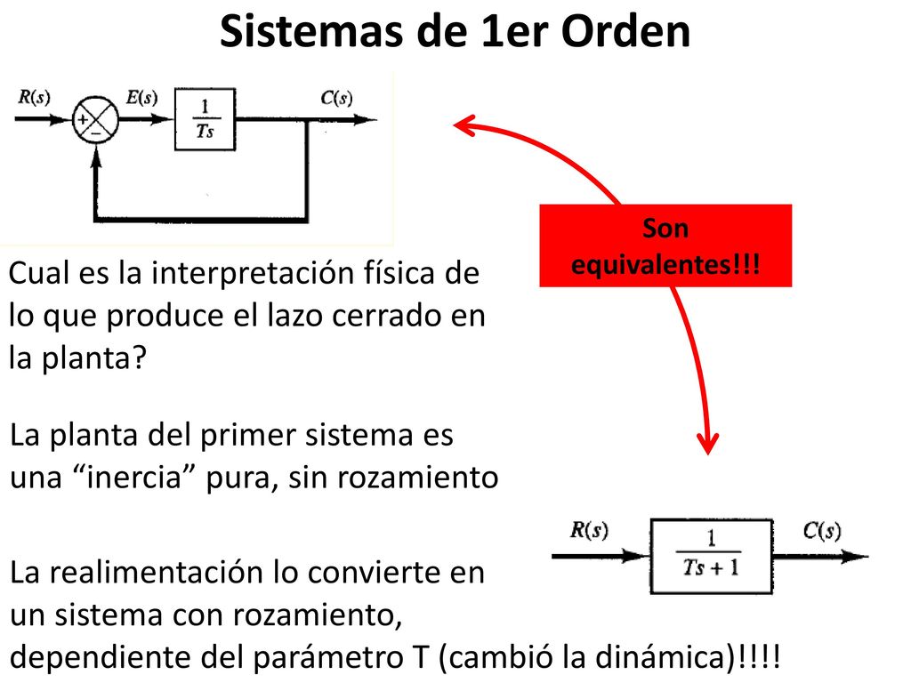 Sistemas de 1er Orden Son equivalentes!!! Cual es la interpretación física de lo que produce el lazo cerrado en la planta