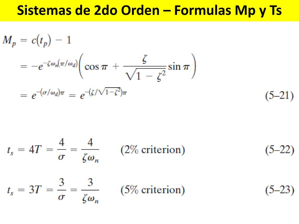 Sistemas de 2do Orden – Formulas Mp y Ts