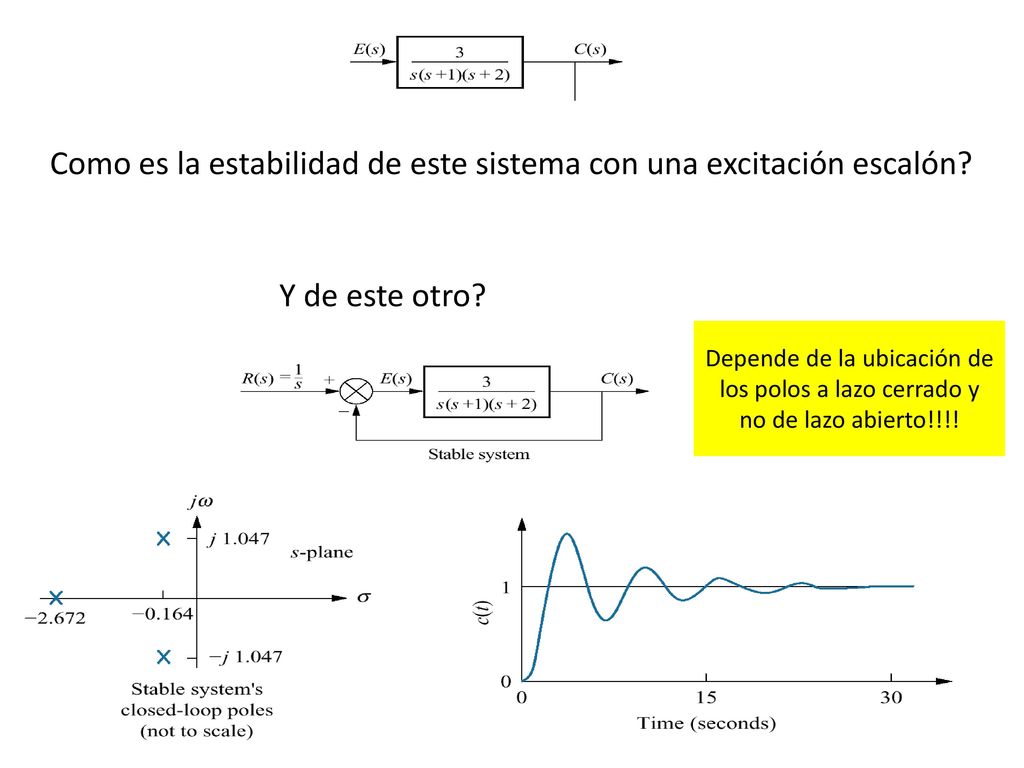 Como es la estabilidad de este sistema con una excitación escalón