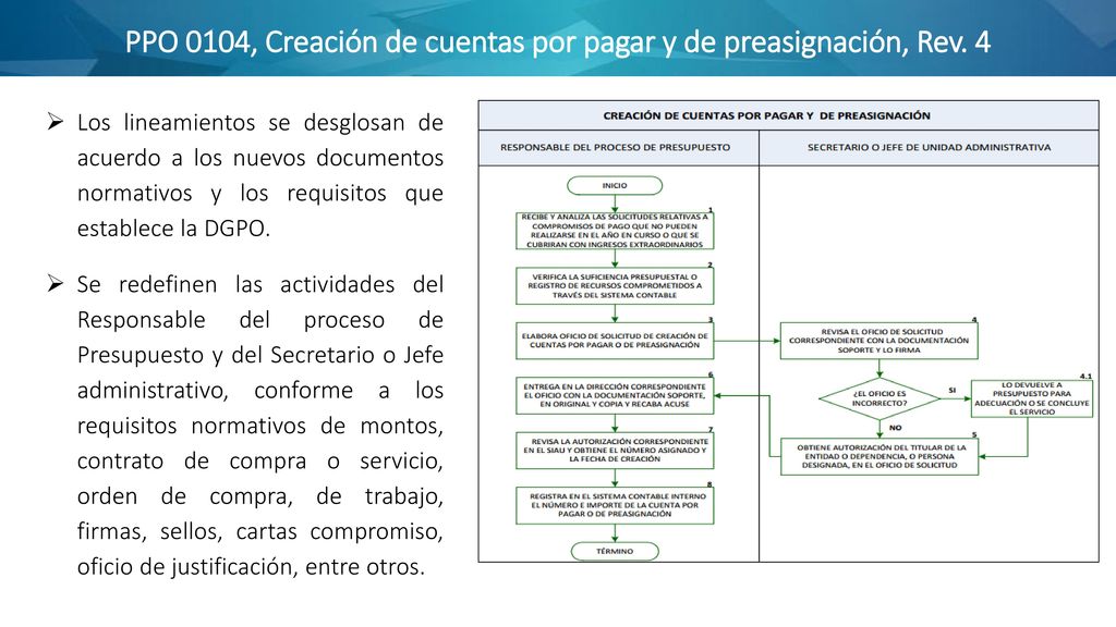 PPO 0104, Creación de cuentas por pagar y de preasignación, Rev. 4
