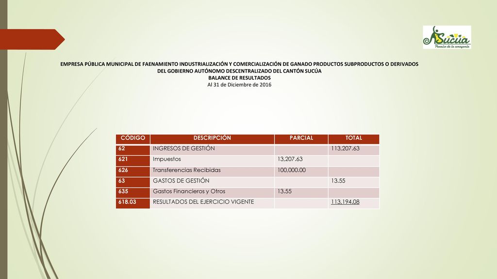 EMPRESA PÚBLICA MUNICIPAL DE FAENAMIENTO INDUSTRIALIZACIÓN Y COMERCIALIZACIÓN DE GANADO PRODUCTOS SUBPRODUCTOS O DERIVADOS DEL GOBIERNO AUTÓNOMO DESCENTRALIZADO DEL CANTÓN SUCÚA