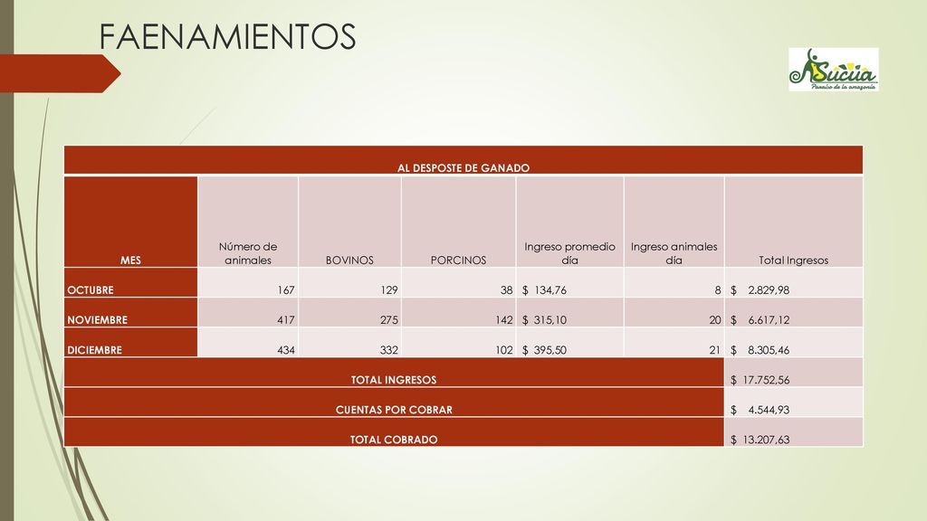 FAENAMIENTOS AL DESPOSTE DE GANADO MES Número de animales BOVINOS