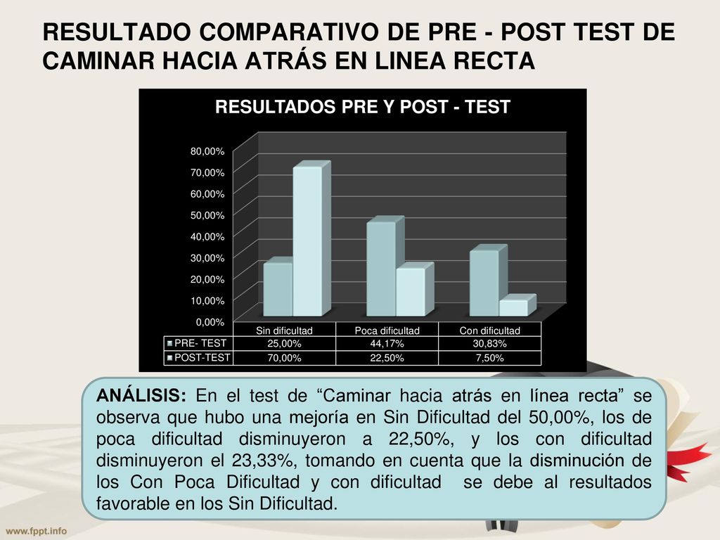 RESULTADO COMPARATIVO DE PRE - POST TEST DE CAMINAR HACIA ATRÁS EN LINEA RECTA