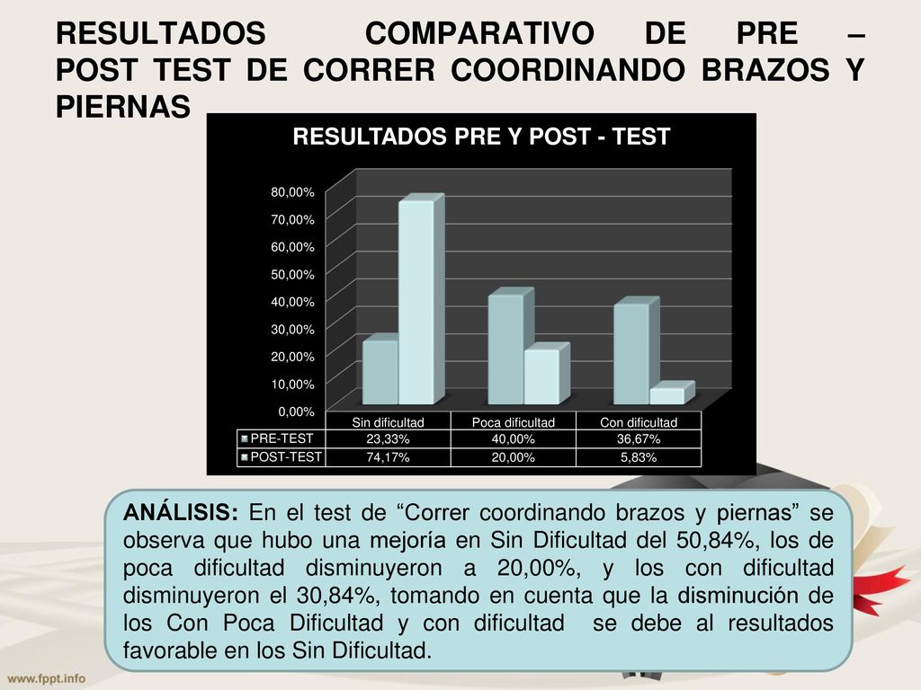 RESULTADOS COMPARATIVO DE PRE – POST TEST DE CORRER COORDINANDO BRAZOS Y PIERNAS