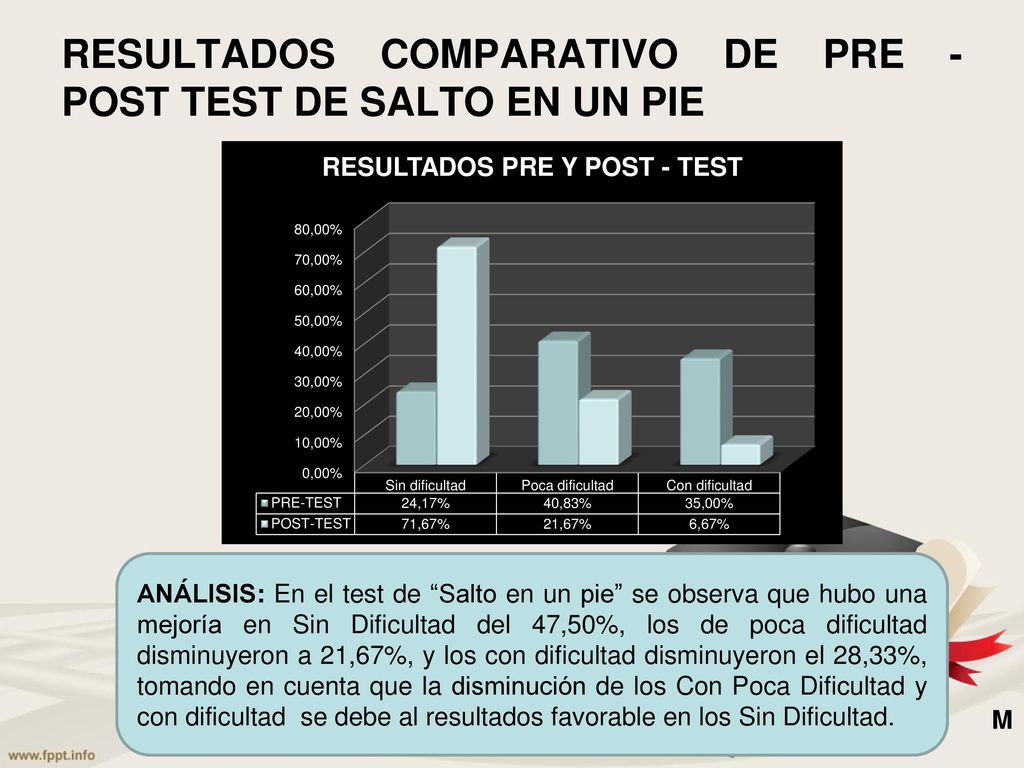 RESULTADOS COMPARATIVO DE PRE - POST TEST DE SALTO EN UN PIE
