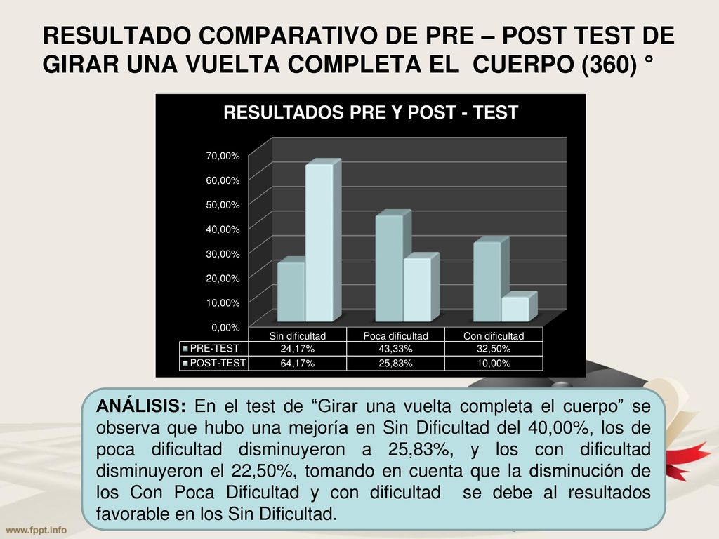 RESULTADO COMPARATIVO DE PRE – POST TEST DE GIRAR UNA VUELTA COMPLETA EL CUERPO (360) °