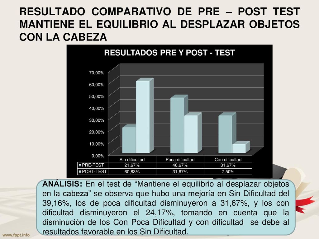 RESULTADO COMPARATIVO DE PRE – POST TEST MANTIENE EL EQUILIBRIO AL DESPLAZAR OBJETOS CON LA CABEZA